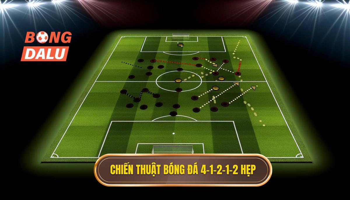 Chiến thuật bóng đá 4-1-2-1-2 hẹp