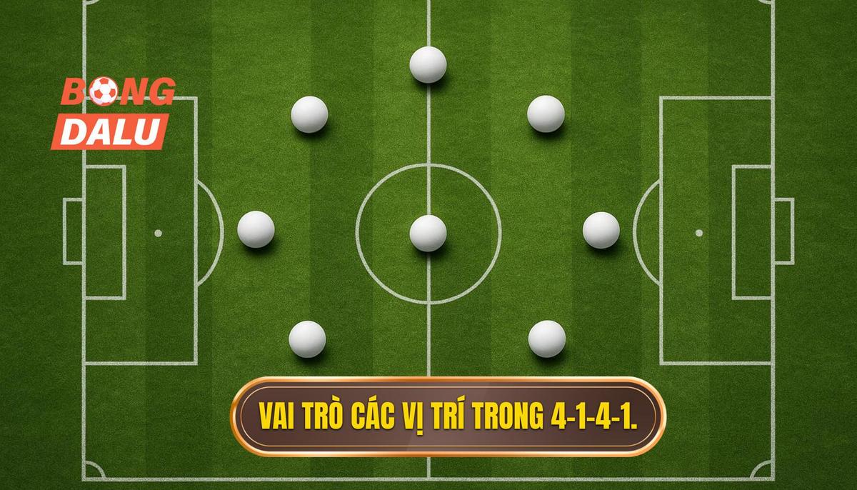 Vai Trò Chi Tiết Của Từng Vị Trí Trong Sơ Đồ 4-1-4-1 Phòng Ngự