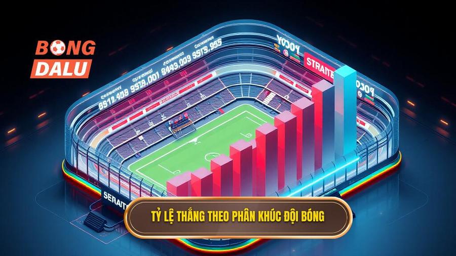 Bảng so sánh tỷ lệ thắng theo phân khúc đội bóng